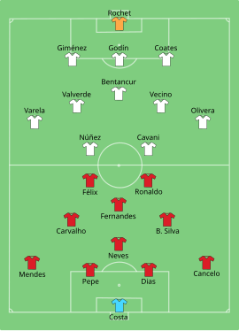 Alineación inicial