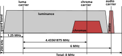 Phase Alternating Line