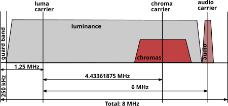 Tập_tin:Pal_channel.svg