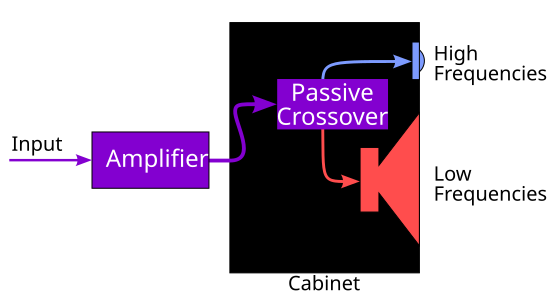 File:Passive Crossover.svg