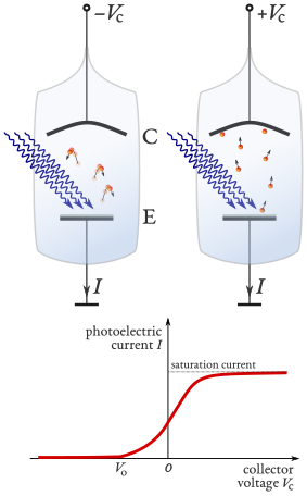 File:Photoelectric effect measurement apparatus - microscopic picture.svg