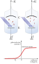 Photoelectric effect