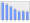 Evolucion de la populacion 1962-2008