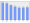 Evolucion de la populacion 1962-2008