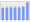 Evolucion de la populacion 1962-2008