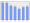 Evolucion de la populacion 1962-2008