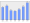 Evolucion de la populacion 1962-2008