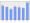 Evolucion de la populacion 1962-2008