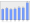 Evolucion de la populacion 1962-2008