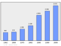 2011年3月6日 (日) 23:37版本的缩略图