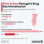 Portekiz'in uyuşturucu madde politikası için küçük resim