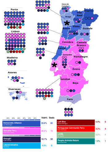 2024 Portuguese Legislative Election