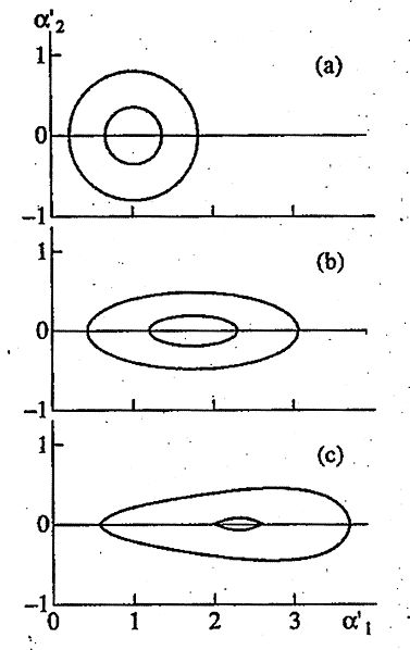 File:QuantumNoiseNonlinearMaping(Kuznetsov)Fig2.jpg