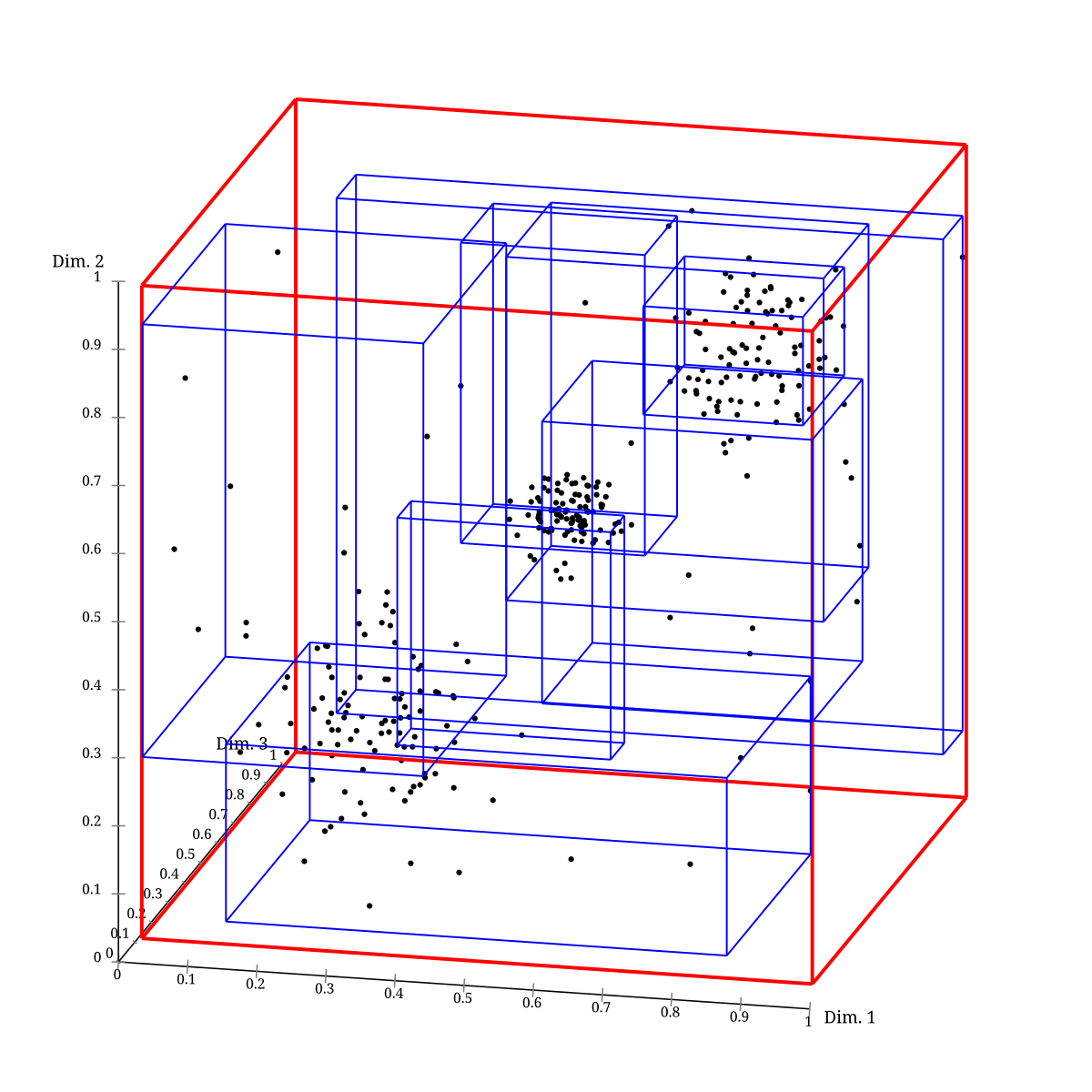 Download File Rtree Visualization 3d Svg Wikipedia