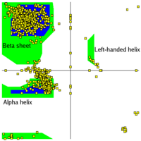 Ramachandran-Plot