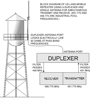 Repeater duplexer.png