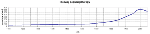 Demografia: Historia, Obiekt badań, Metodyka