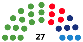 SabadellCouncilDiagram1995.svg