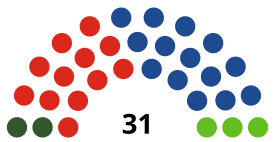 Elecciones municipales de 2023 en Sevilla