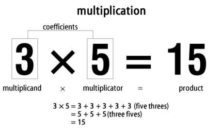 Multiplication