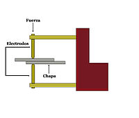 🔴¿COMO utilizar la SOLDADURA por PUNTOS de RESISTENCIA?🌟 