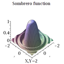 Sombrero function 3D Sombrero function 3d.png