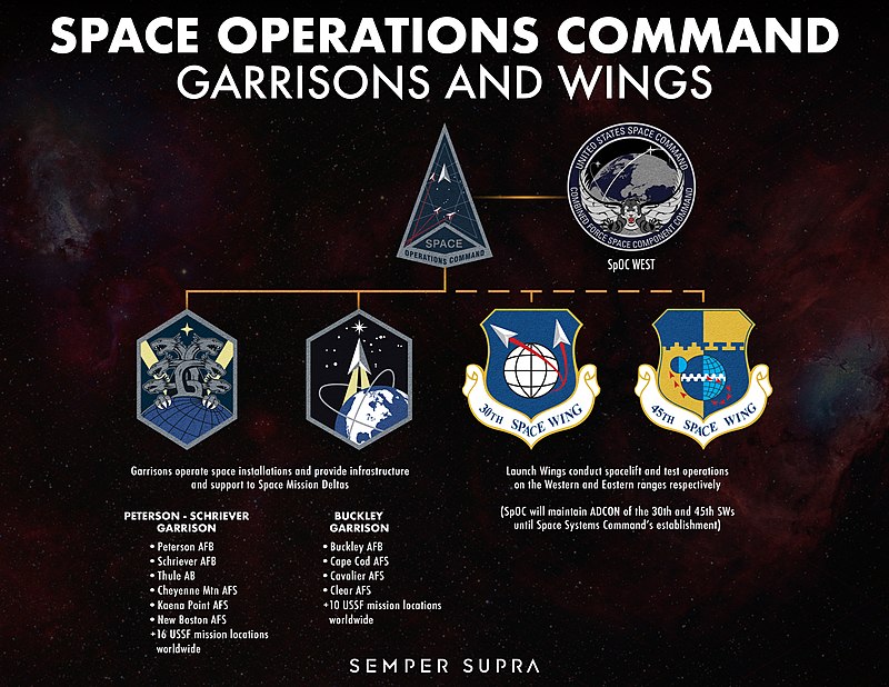 Ғарыш операциялары қолбасшылығы - Гарнизондар мен қанаттар - 2020.jpg