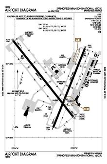 FAA diagram