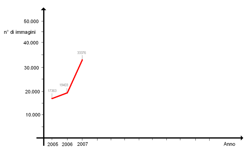 File:Statistiche sulle immagini.PNG