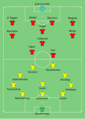 Formasi awal Swiss – Ukraina