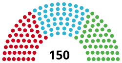 Verfassungsausschuss Syrien 2019.svg