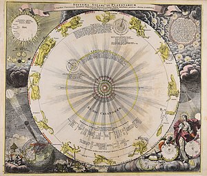 300px systema solare et planetarium ex hypothesi copernicana secund%c3%b9m elegantissimas illustrissimi quondam...   cbt 5870641