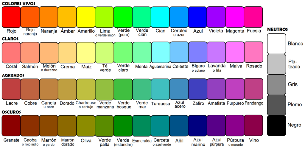 Archivo:Tabla de Colores RAL.pdf - Wikipedia, la enciclopedia libre