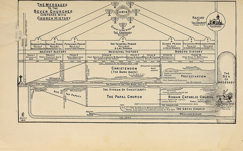 File:The Book of Revelation; a study of the last prophetic book of Holy Scripture (1919) (14780708231).jpg