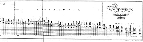 Profile of Canadian Pacific Railway Main Line Winnipeg to Vancouver