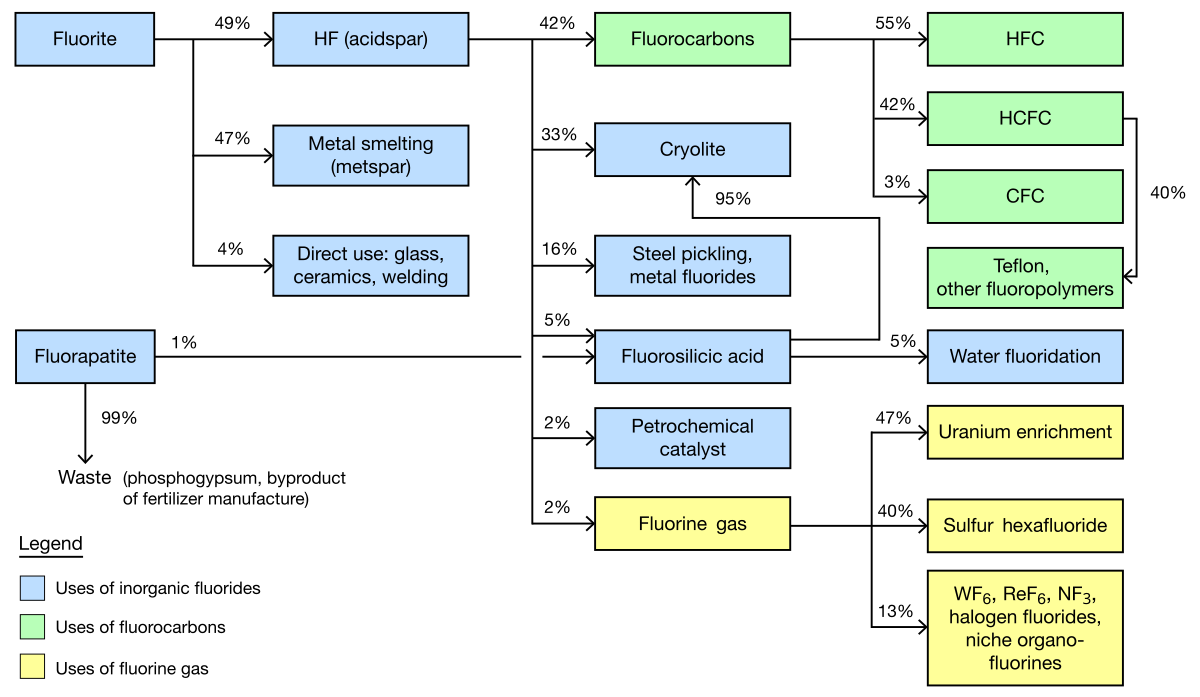 Fluorochemical industry - Wikipedia