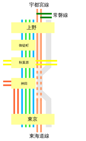 上野東京線 维基百科 自由的百科全书