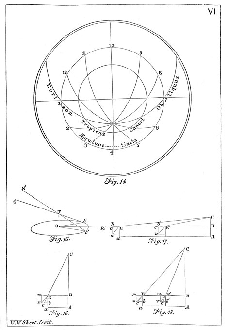 Plate VI