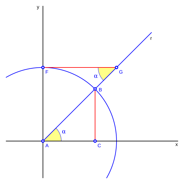 File:Trigonometria bb1.svg