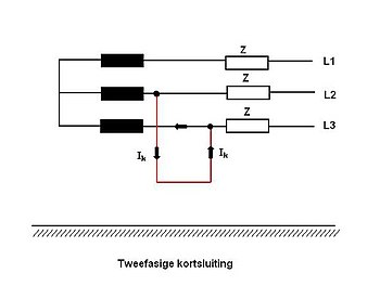 Tweefasige kortsluiting: twee fasen zijn met elkaar verbonden