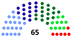 Özbekistan Karakalpak Parlamentosu 2020.svg