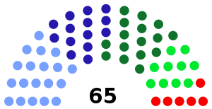 Uzbekistan Karakalpak Parliament 2020.svg