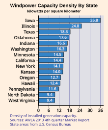 2013 Wind power capacity density by state Wind power capacity density by state 2013.svg