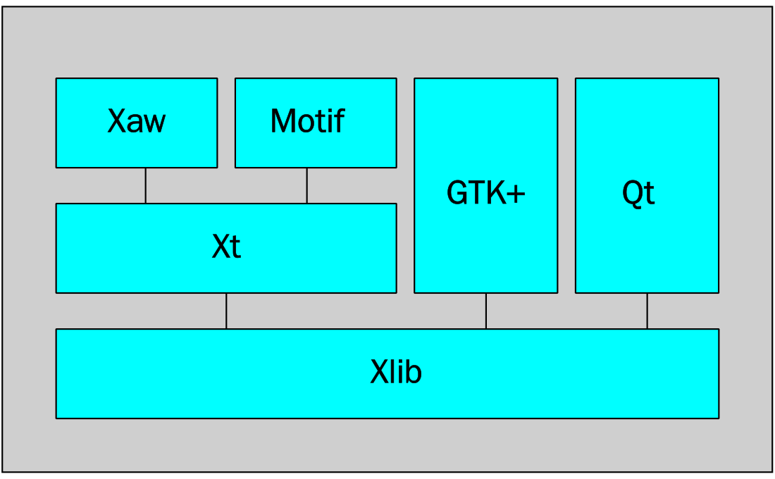 X Toolkit Intrinsics