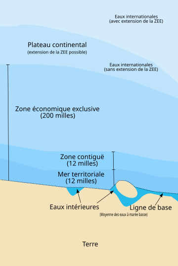 Zonă economică exclusivă