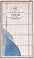 21. Reduction of the national debt by the Sinking Fund already Established