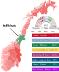 Miniatura per Eleccions legislatives noruegues de 1973