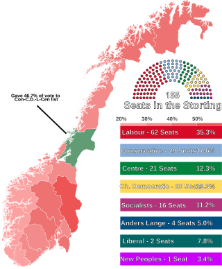 <span class="mw-page-title-main">1973 Norwegian parliamentary election</span>