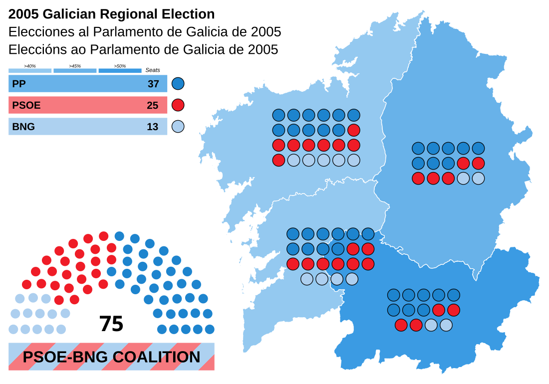 Eleccions al Parlament de Galícia de 2005