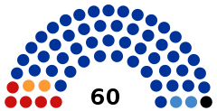 6th State Council of Udmurtia.svg